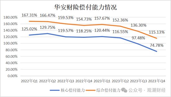 罕见人事大地震！华安财险高管班子集体调整，远调地方干部赴总部主持大局