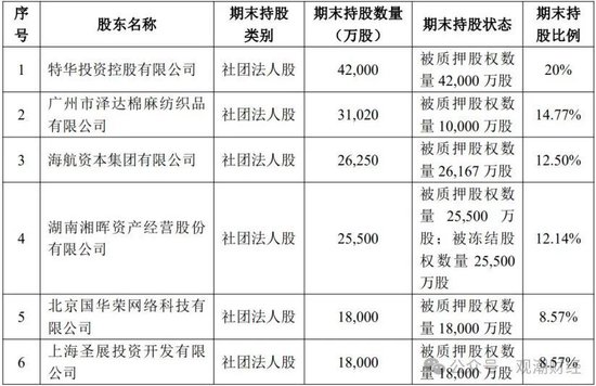 罕见人事大地震！华安财险高管班子集体调整，远调地方干部赴总部主持大局