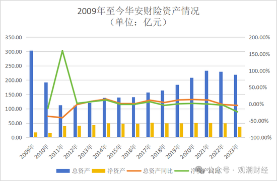 罕见人事大地震！华安财险高管班子集体调整，远调地方干部赴总部主持大局