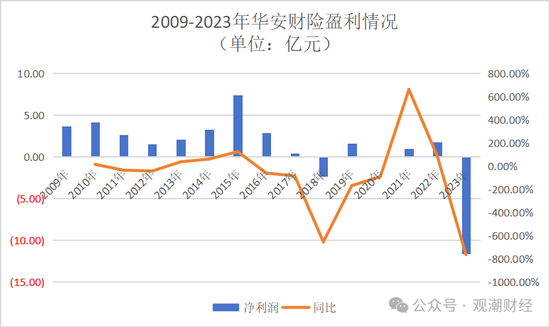 罕见人事大地震！华安财险高管班子集体调整，远调地方干部赴总部主持大局