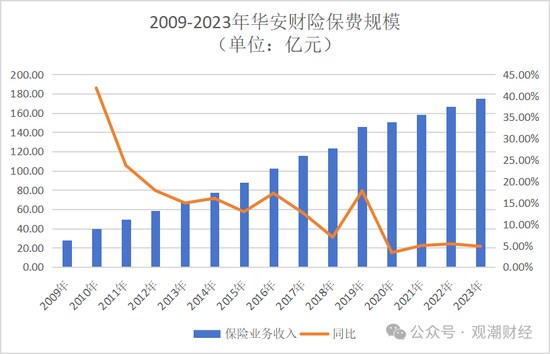 罕见人事大地震！华安财险高管班子集体调整，远调地方干部赴总部主持大局