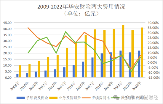 罕见人事大地震！华安财险高管班子集体调整，远调地方干部赴总部主持大局