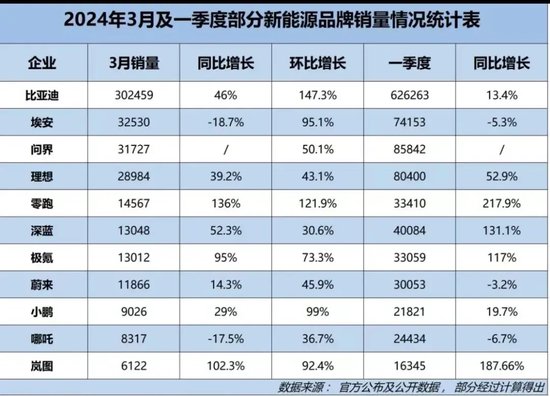 车市新一轮价格战打响！4月初10余个品牌再次降价