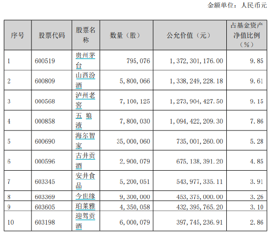 汇添富基金“顶流”胡昕炜最新持仓曝光！代表产品2023年亏30.94亿元