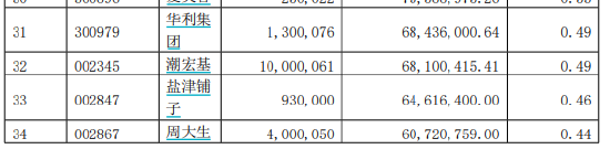 汇添富基金“顶流”胡昕炜最新持仓曝光！代表产品2023年亏30.94亿元