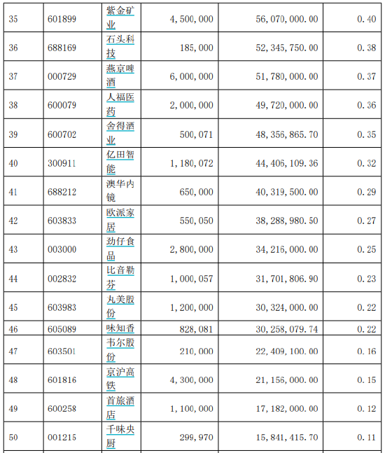 汇添富基金“顶流”胡昕炜最新持仓曝光！代表产品2023年亏30.94亿元