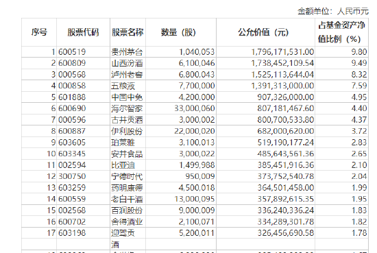 汇添富基金“顶流”胡昕炜最新持仓曝光！代表产品2023年亏30.94亿元