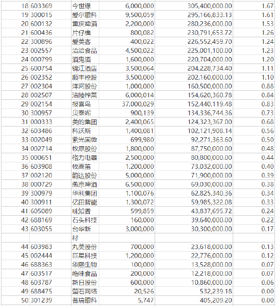 汇添富基金“顶流”胡昕炜最新持仓曝光！代表产品2023年亏30.94亿元