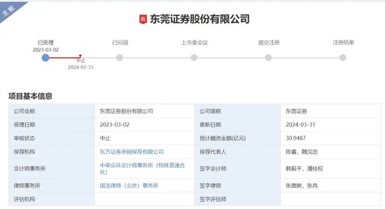好辛苦！东莞证券十年IPO中止……