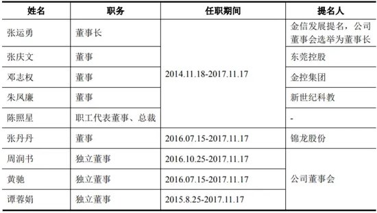 好辛苦！东莞证券十年IPO中止……