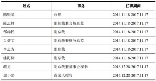 好辛苦！东莞证券十年IPO中止……