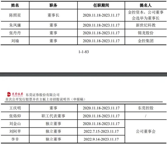 好辛苦！东莞证券十年IPO中止……