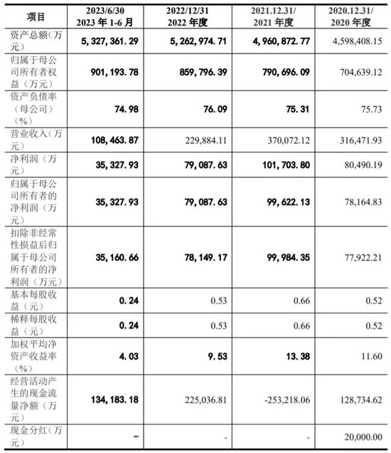 好辛苦！东莞证券十年IPO中止……