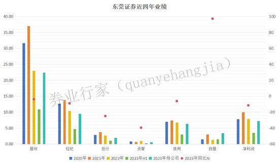 好辛苦！东莞证券十年IPO中止……