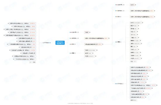 好辛苦！东莞证券十年IPO中止……