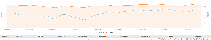 上海电力今日大宗交易成交1251.42万股 成交额1.1亿元