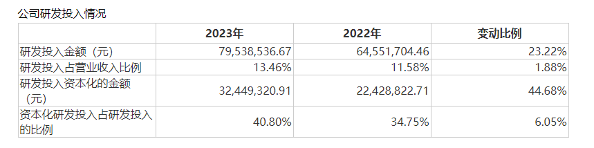 拆解博云新材2023年报：营收、净利双增 但业绩依赖政府补助情形仍未改善