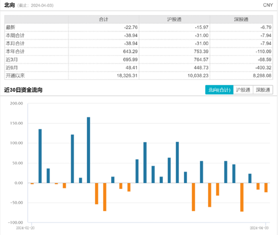 ETF日报：在下游需求高增长推动下，半导体核心设备及零部件或将加速国产化，可关注半导体设备ETF、芯片ETF