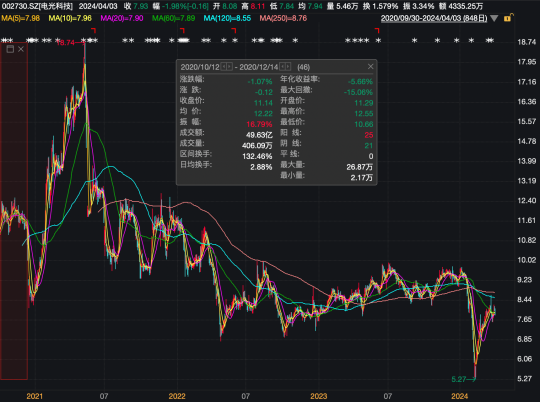 证监会出手！牛散用63个账户举牌，还巨亏1300多万元，罚单来了