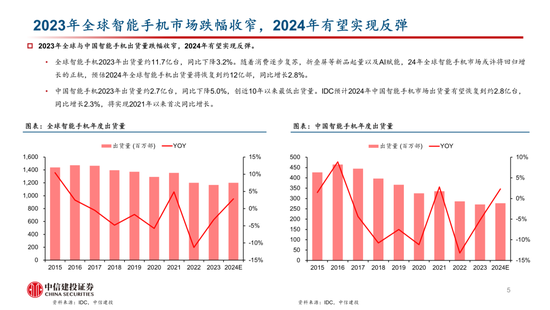 中信建投：AI催化下一轮换机高峰，开启产业新周期