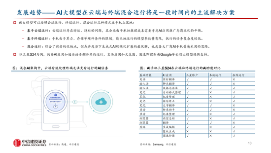 中信建投：AI催化下一轮换机高峰，开启产业新周期