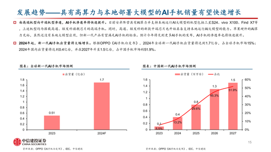 中信建投：AI催化下一轮换机高峰，开启产业新周期