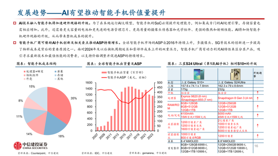 中信建投：AI催化下一轮换机高峰，开启产业新周期