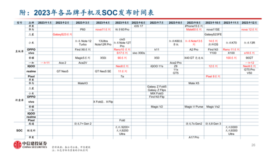 中信建投：AI催化下一轮换机高峰，开启产业新周期