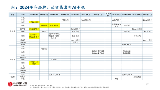 中信建投：AI催化下一轮换机高峰，开启产业新周期