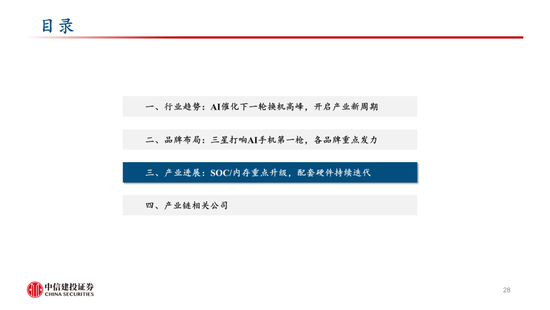 中信建投：AI催化下一轮换机高峰，开启产业新周期