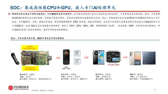 中信建投：AI催化下一轮换机高峰，开启产业新周期