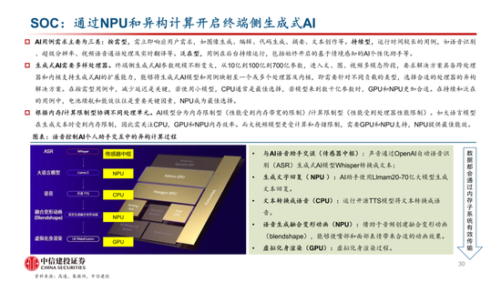 中信建投：AI催化下一轮换机高峰，开启产业新周期