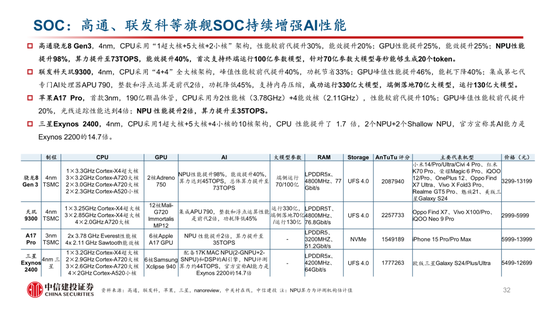 中信建投：AI催化下一轮换机高峰，开启产业新周期