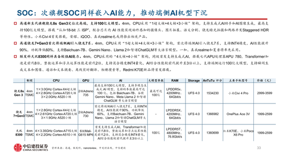 中信建投：AI催化下一轮换机高峰，开启产业新周期