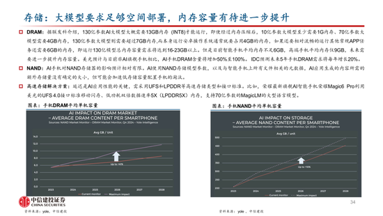 中信建投：AI催化下一轮换机高峰，开启产业新周期