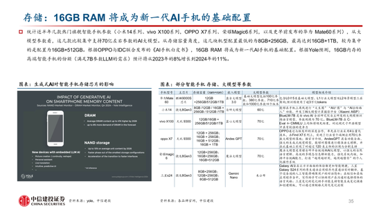 中信建投：AI催化下一轮换机高峰，开启产业新周期