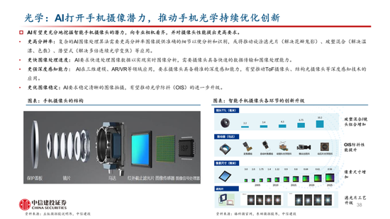 中信建投：AI催化下一轮换机高峰，开启产业新周期