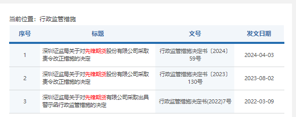 又领罚单！百亿私募旗下先锋期货系统管理违规