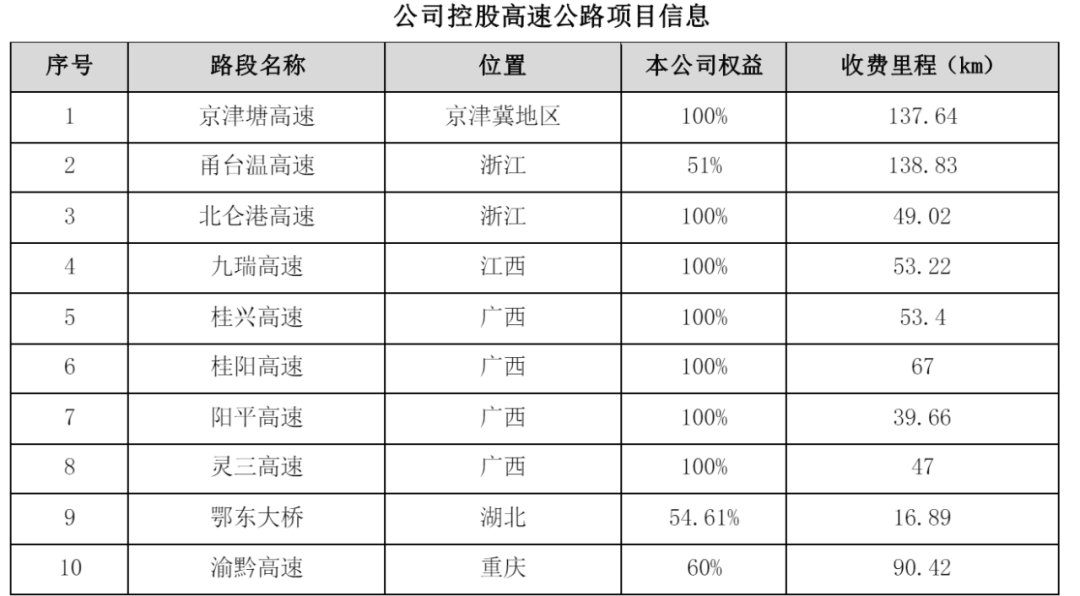 2023年最赚钱高速公路公司：通行费收入60亿元，平均每月净赚超5亿元