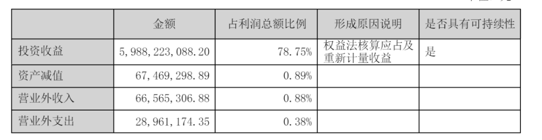 2023年最赚钱高速公路公司：通行费收入60亿元，平均每月净赚超5亿元