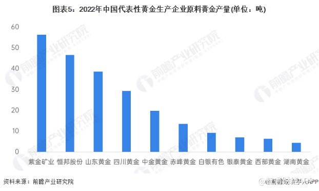 金价屡创新高，借年报数据挖掘黄金之机？