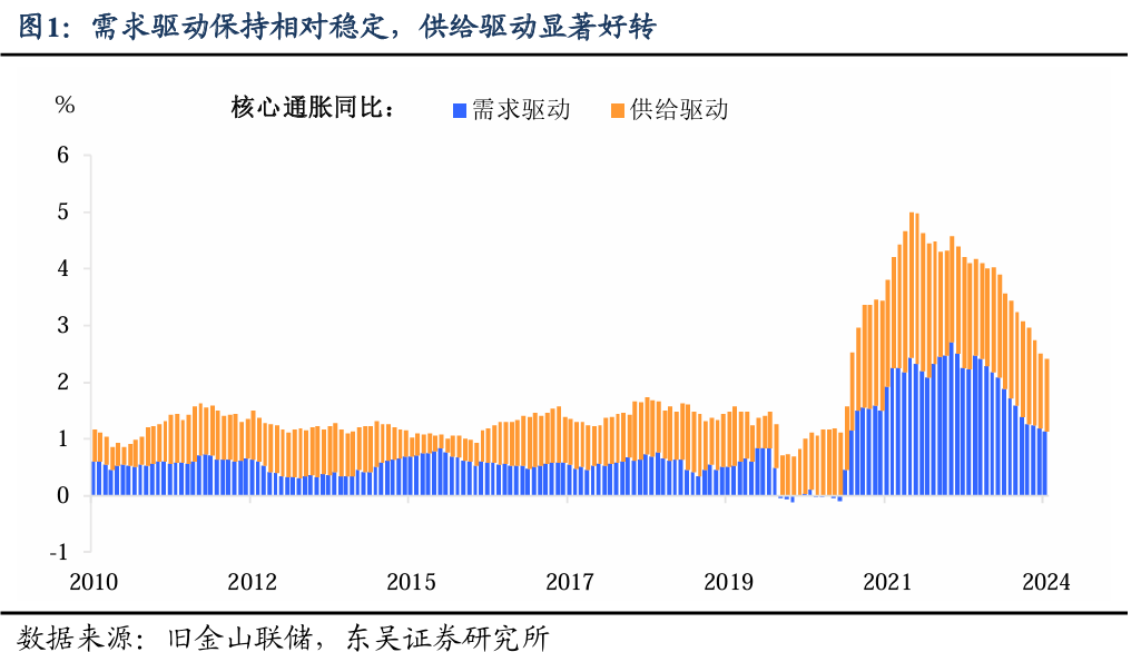 东吴宏观：市场“不相信”非农的三个理由