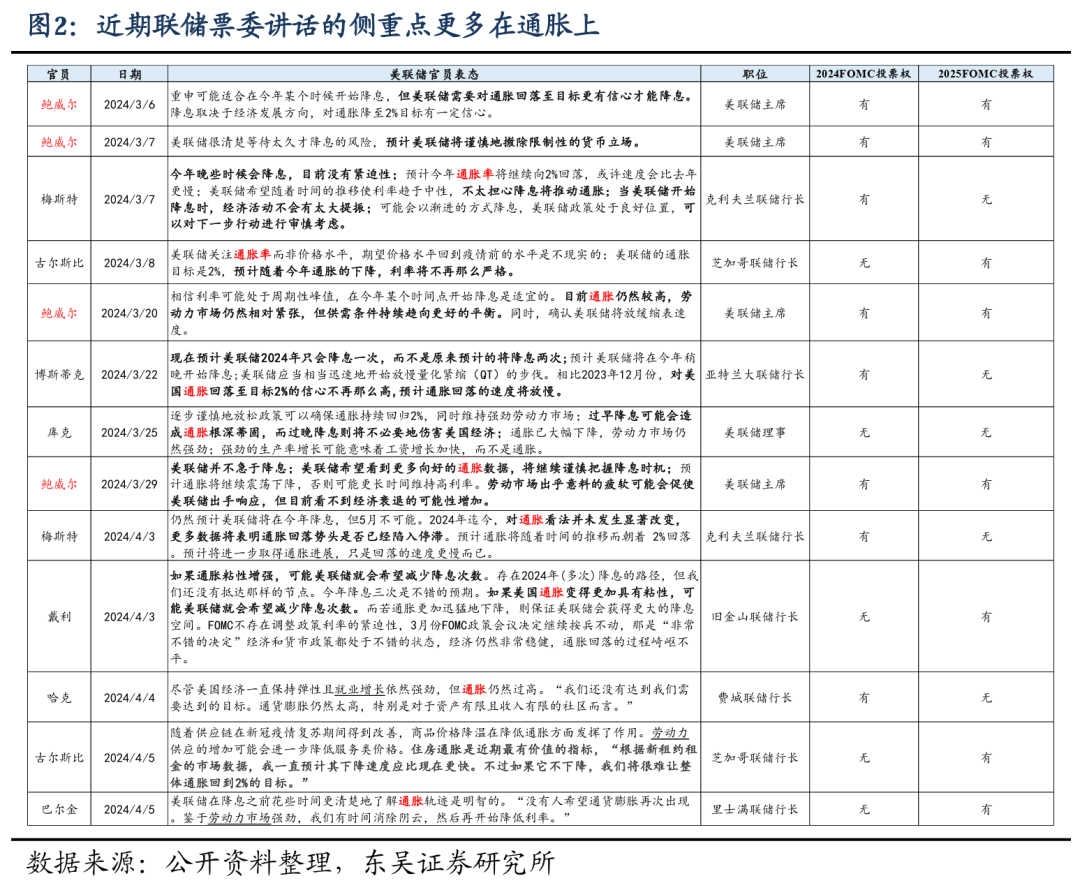 东吴宏观：市场“不相信”非农的三个理由