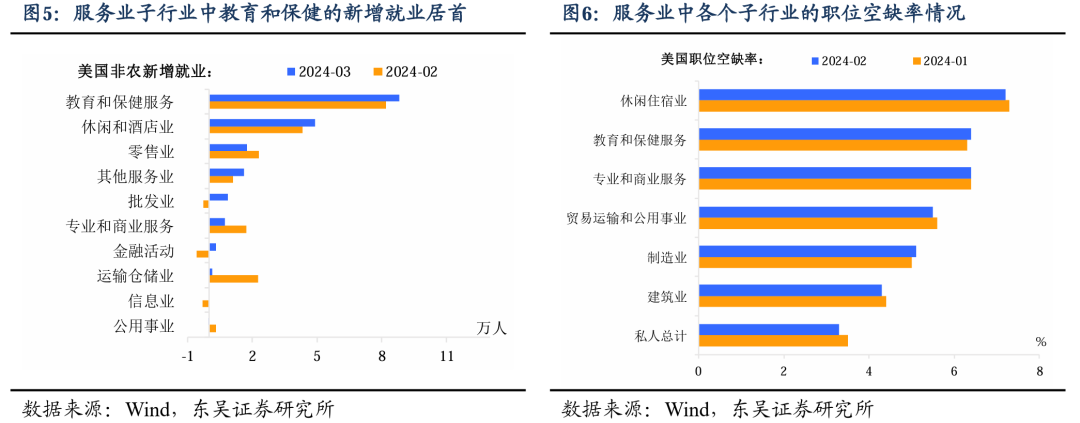 东吴宏观：市场“不相信”非农的三个理由