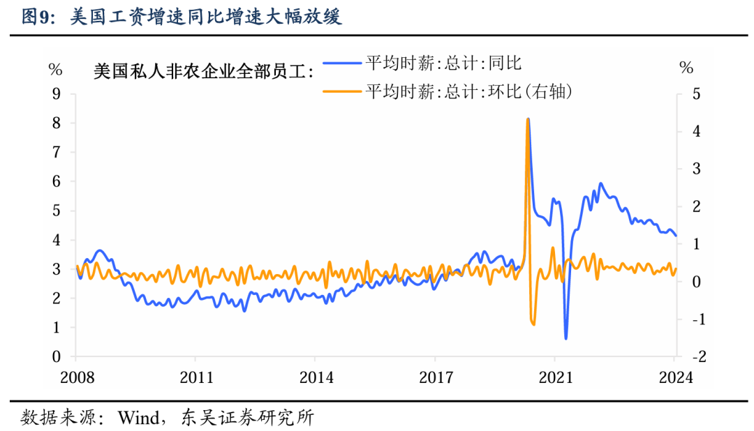 东吴宏观：市场“不相信”非农的三个理由