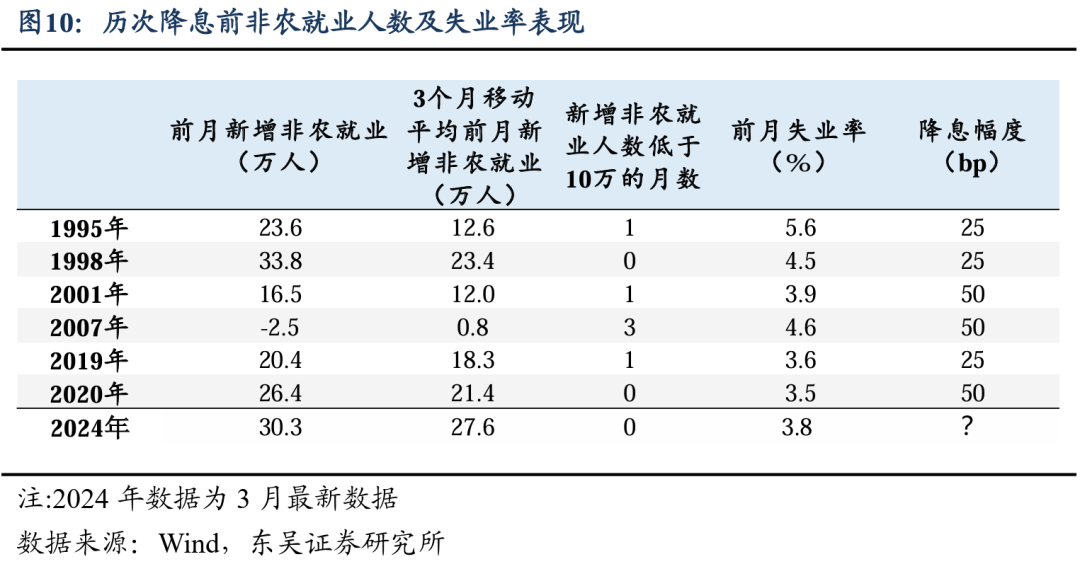 东吴宏观：市场“不相信”非农的三个理由