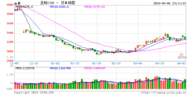 Mysteel解读：下周豆粕产业链心态调研仍以看跌为主