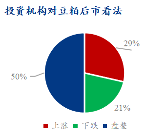 Mysteel解读：下周豆粕产业链心态调研仍以看跌为主