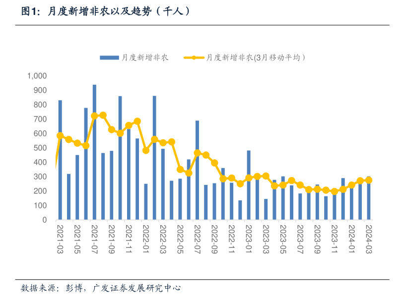 非农数据打击降息预期，美元指数与国际金价齐升！COMEX黄金再创历史新高