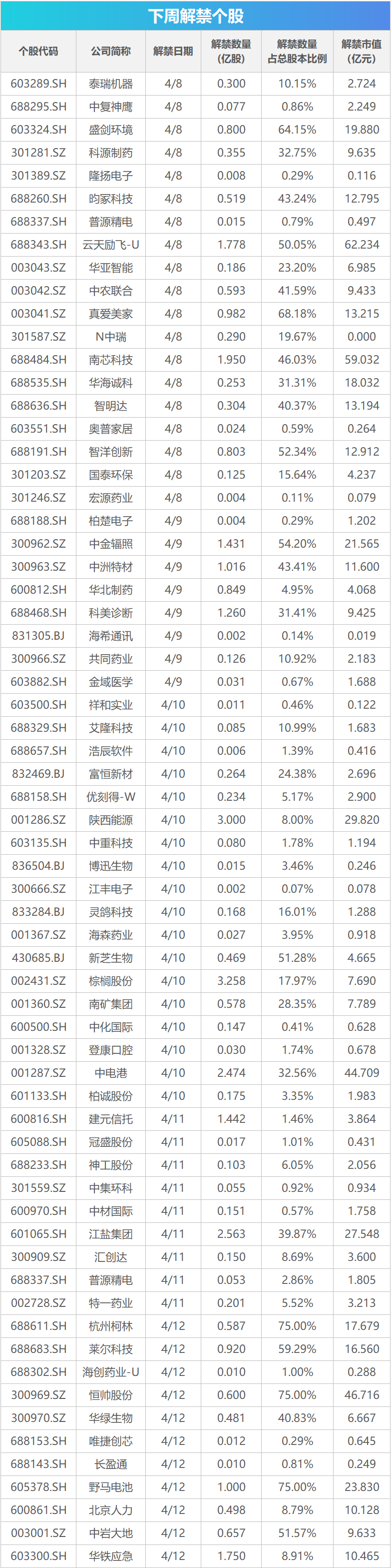 下周关注：3月CPI、PPI数据将公布，这些投资机会最靠谱